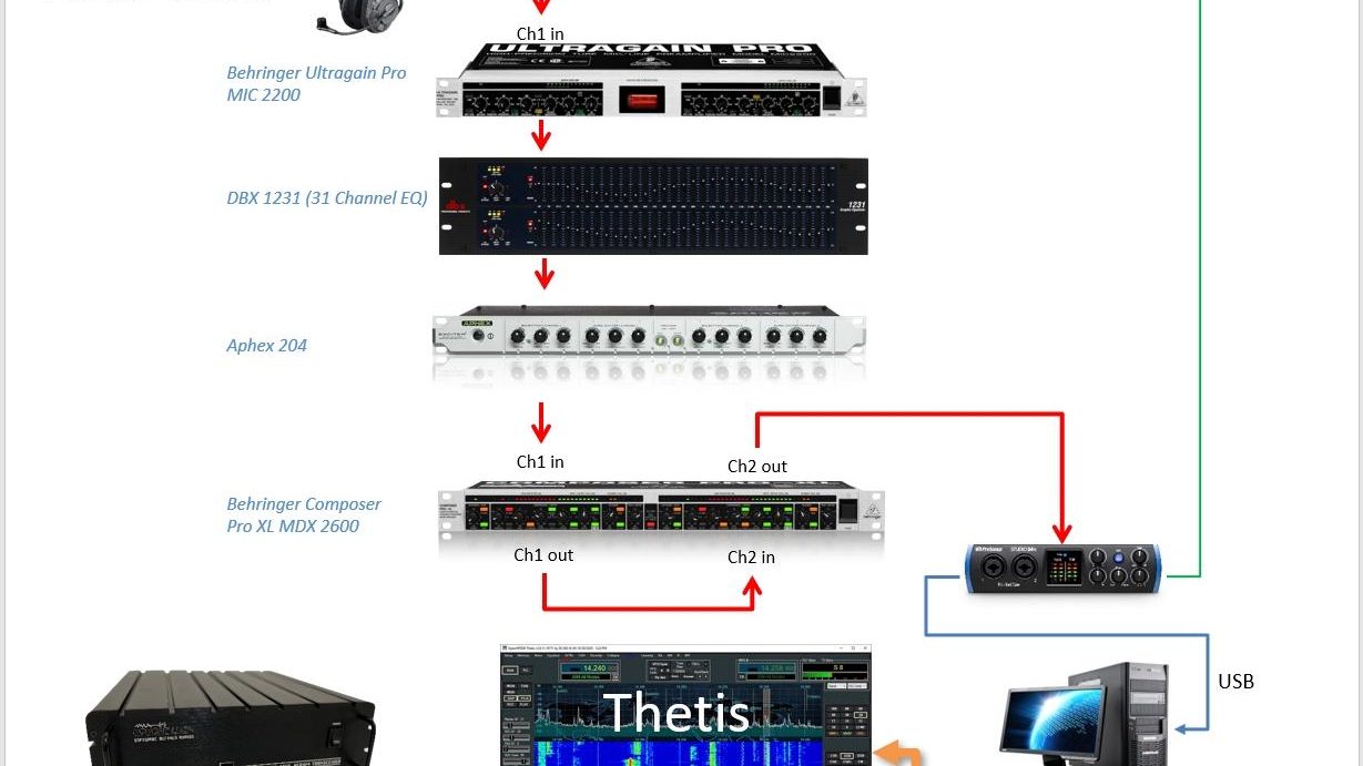 OE3IDE Audio Chain